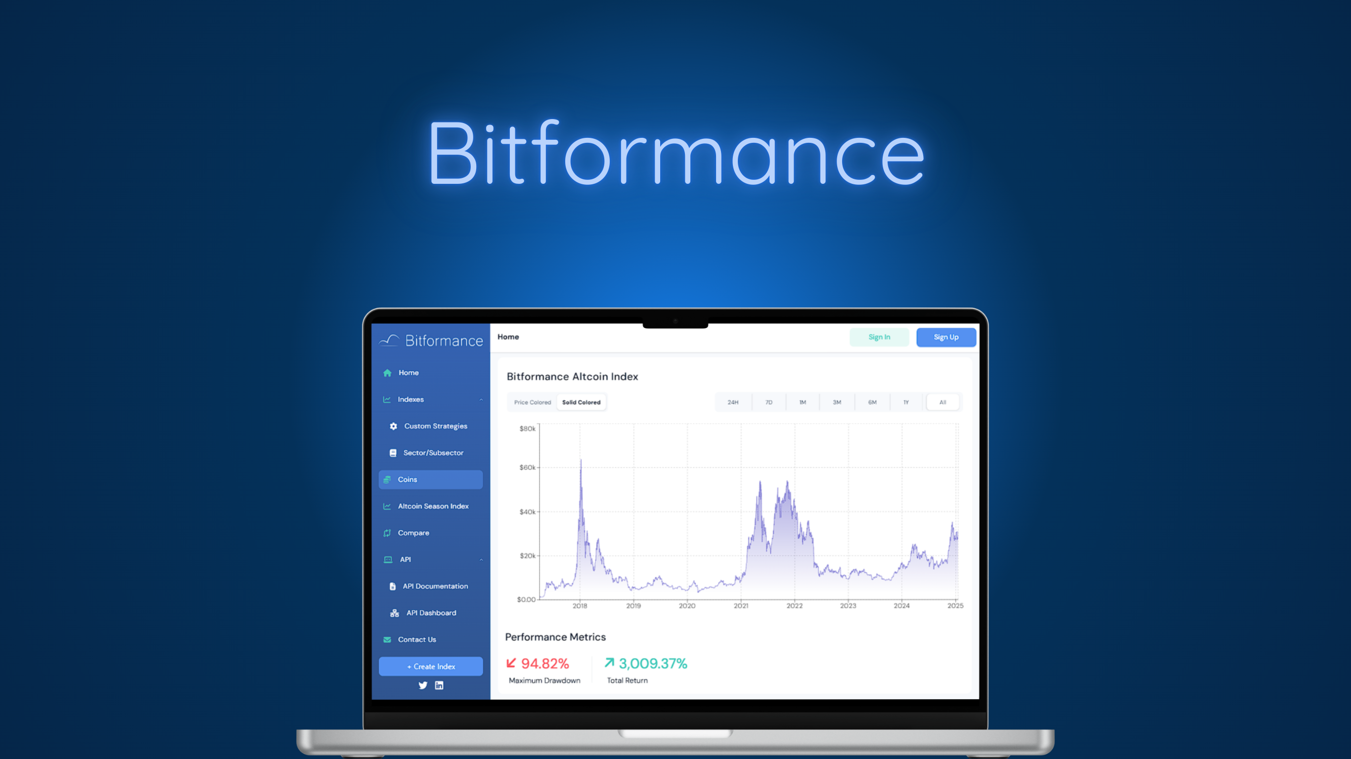 Bitformance