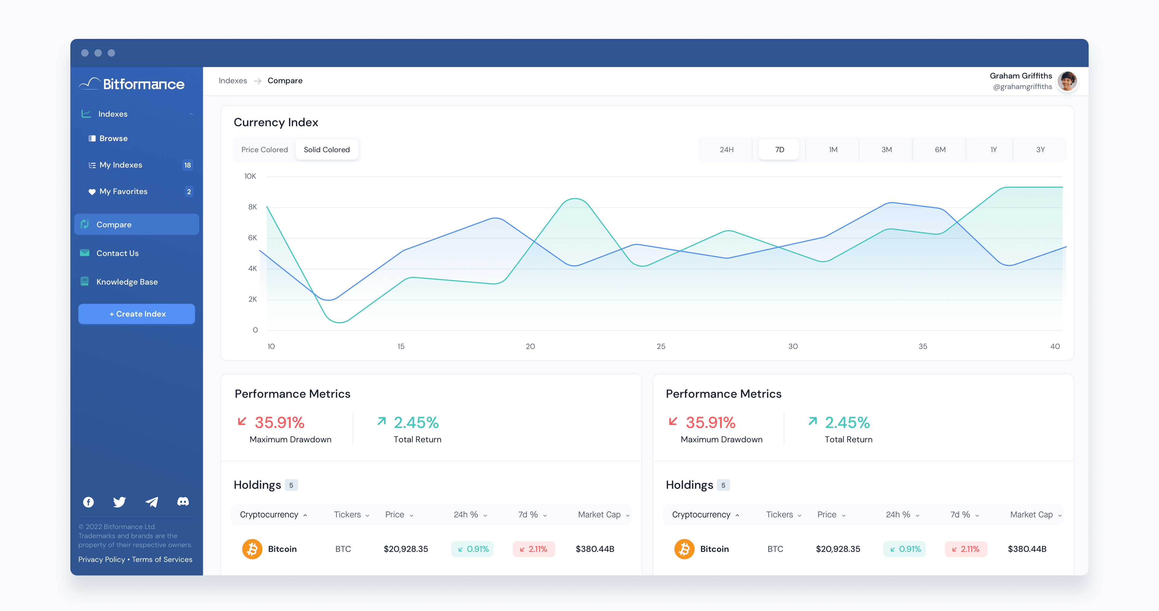 Bitformance screenshot 10